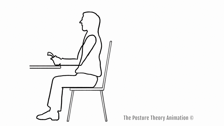 Posture at a computer