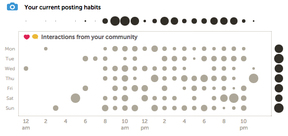 Iconsquare track Instagram analytics